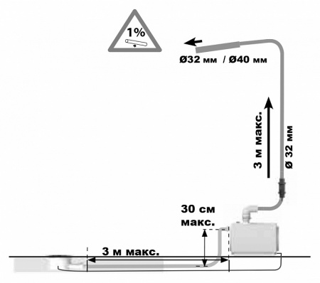 ��������������� ����� SFA Sanifloor