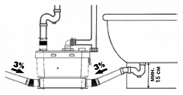 SFA Saniaccess pump Silence / ��������������� �����