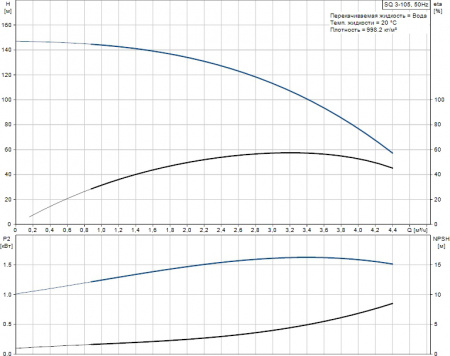   Grundfos SQE 3-105 , 