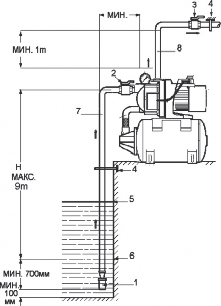 �������� ������� Pumpman ATSGJ600
