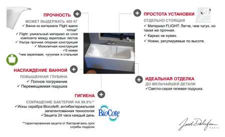     Jacob Delafon Elite 170x70 + -