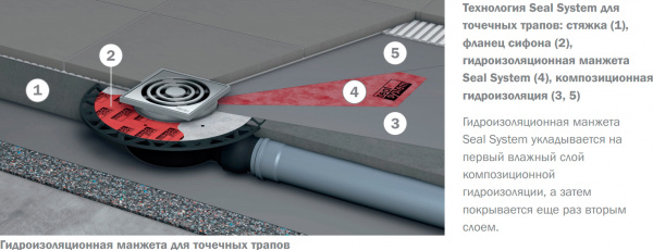   TECE TECEdrainpoint S 110 3601100