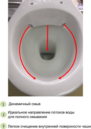   Jacob Delafon Patio EDV102-00 