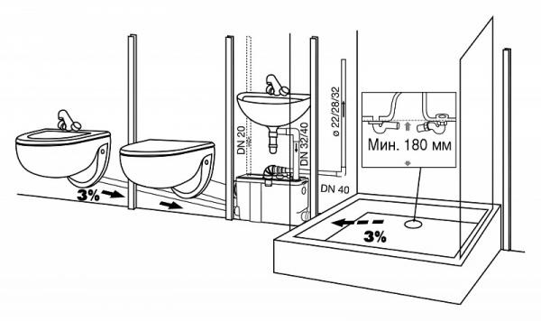 SFA Sanipack / ��������������� �����