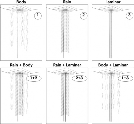 ������� ��� Axor ShowerSolutions 10621800