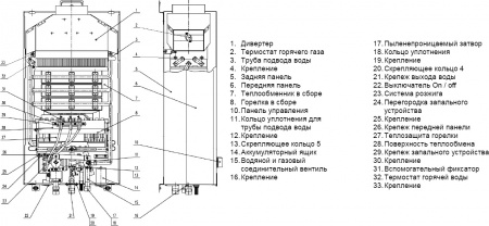 ��������������� Gorenje GWH 10 NNBW