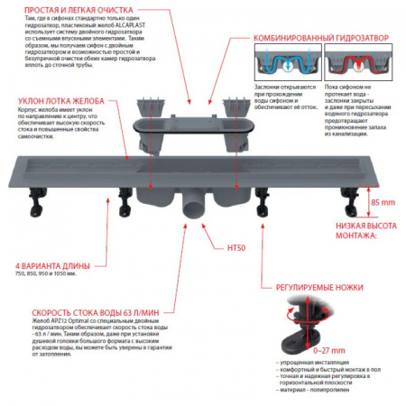 ������� ����� AlcaPlast APZ12 Optimal 950 ��  � ������� ��� ��������������� ������� ��� ������� ��� ������ ������