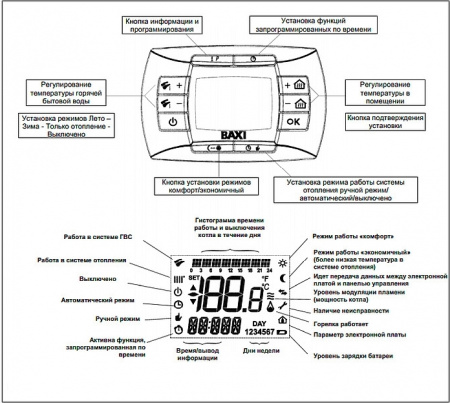 ������� ����� Baxi LUNA 3 Comfort 310 Fi (10,4-31 ���)