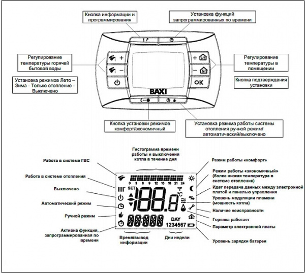 ������� ����� Baxi LUNA 3 Comfort 310 Fi (10,4-31 ���)