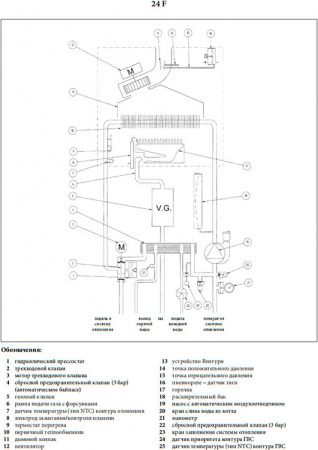������� ����� Baxi ECO Four 24 F (9,3-24 ���)