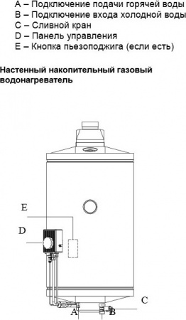 ��������������� Baxi SAG3 80