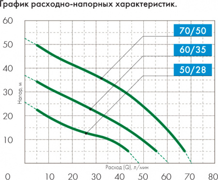 ������������� ����� ������� ������ 60/35 �