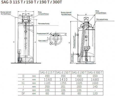 ��������������� Baxi SAG3 115