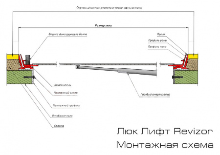 ��� ��������� Revizor ���� �������� 70x70