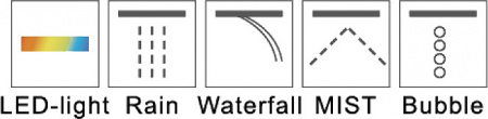 ������� ��� RGW Shower Panels SP-71