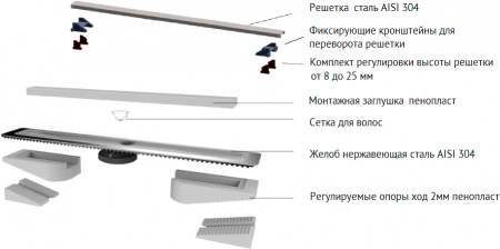   Berges Wasserhaus C1 Norma 095037 60 , 