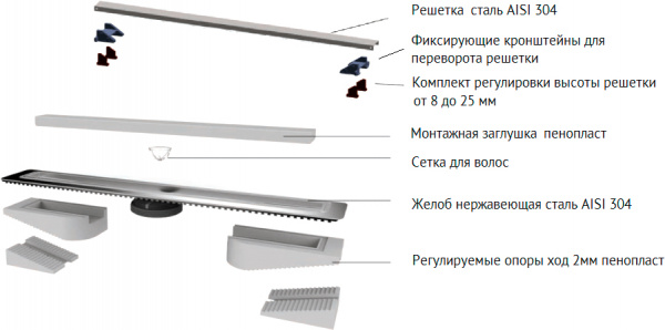   Berges Wasserhaus C1 Norma 095037 60 , 