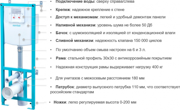 �������� Santek ������� 1WH302464