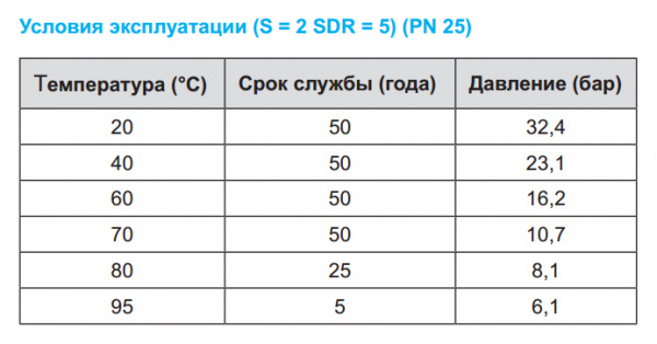 ����� ���������������� Kalde AL Oxy-Supperpipe PN25 75�12,5 (������: 4 �) ��������