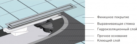   Berges Wasserhaus B1 Keramik 090120 90 