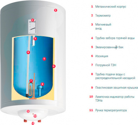 ��������������� Gorenje TG200NGB6