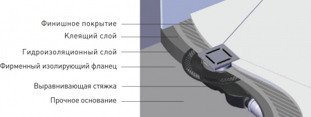   Berges Wasserhaus Platz Norma 090159 15x15 