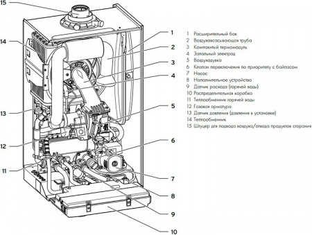 ������� ����� Vaillant ecoTEC Plus VU INT IV 386/5-5 (6,4-37,1 ���)