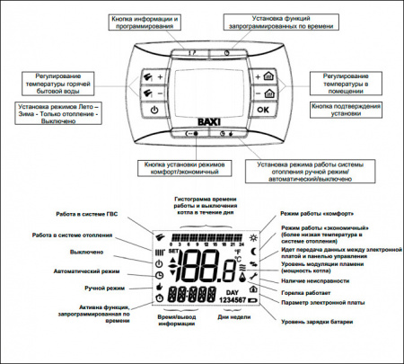 ������� ����� Baxi NUVOLA 3 comfort 280 Fi (10,4-28 ���)