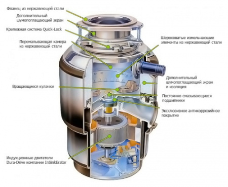   InSinkErator Evolution 100