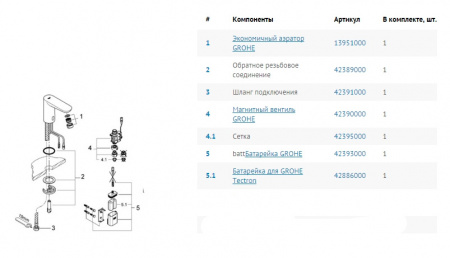 ��������� Grohe Euroeco Cosmopolitan E 36271000 ��� ��������