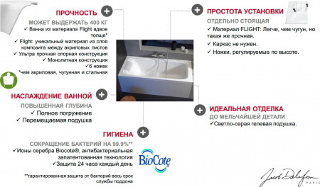     Jacob Delafon Elite E6D033RU-00 190x90 + -