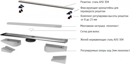   Berges Wasserhaus C1 Norma 095137 60 , 