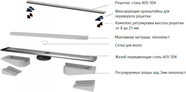   Berges Wasserhaus C1 Norma 095137 60 , 