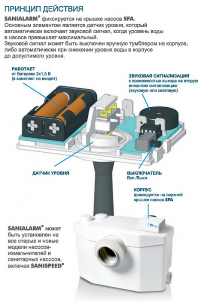 SFA Sanialarm / ��������� ������������ ��� ������