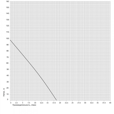   Pumpman TSSM0.8-50-0.37