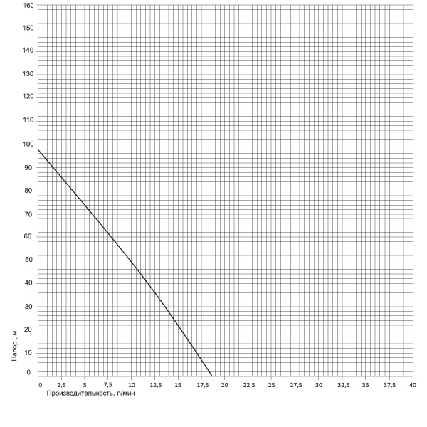   Pumpman TSSM0.8-50-0.37