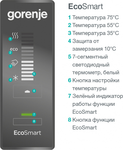 ��������������� Gorenje OTGS50SMB6