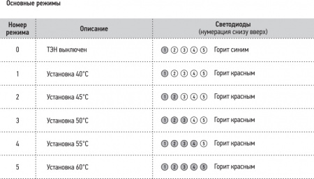 ����������������� ������������� ������� ������� 120x50 R