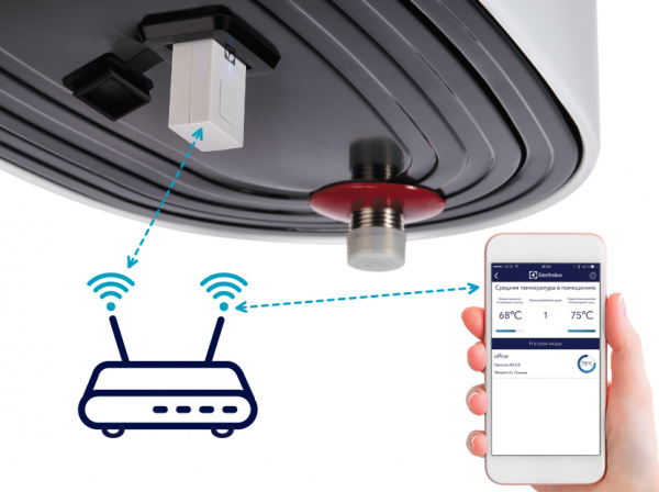 ��������������� Electrolux Centurio IQ 2.0 EWH 50