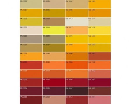 ������� �������� ����������� Techno PPA 250-1400 �������