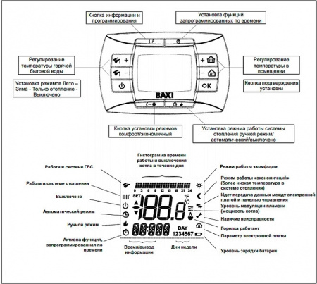 ������� ����� Baxi LUNA 3 Comfort 1.240 i (9,3-24 ���)