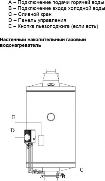 ��������������� Baxi SAG3 100