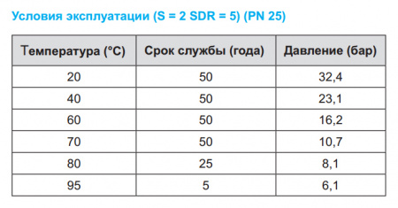 ����� ���������������� Kalde AL Oxy-Supperpipe PN25 20�3,4 (������: 4 �) ��������