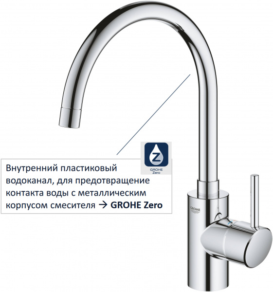 ��������� Grohe Concetto New 32661003 ��� �������� �����