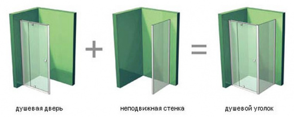 ������� ����� � ���� Ravak PDOP2-120 ������� �����