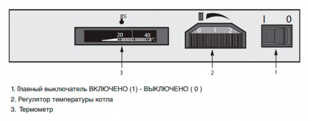 �������������� �����	Protherm ����� 30 NL (27,1 ���)