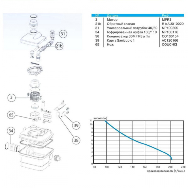 SFA Sanicubic 1 / ������� �����-������������