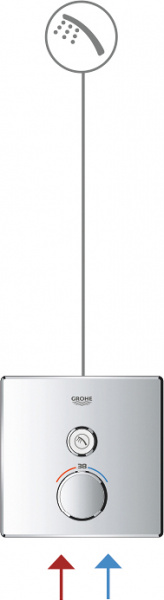 ��������� Grohe Grohtherm SmartControl 29147000 ��� ����