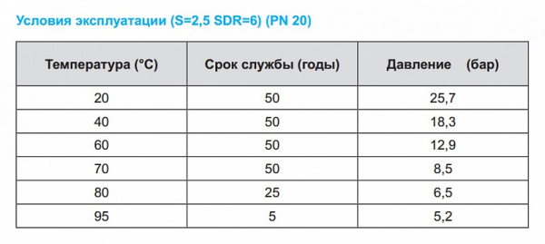 ����� ���������������� Kalde PN20 75�12,5 (������: 4 �)