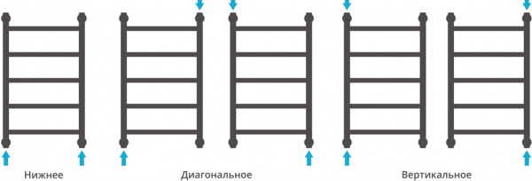 ����������������� ������� ������� ������+ 60x60